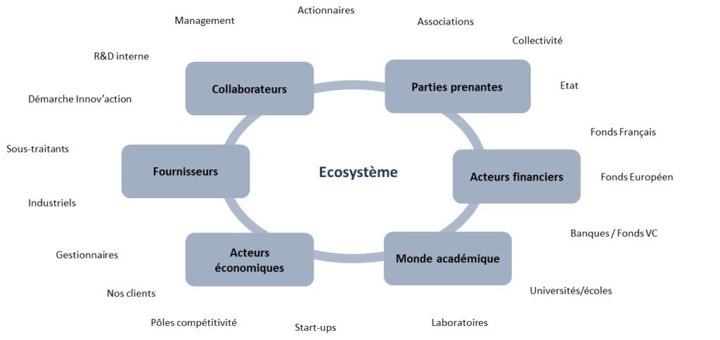 ecosystem_innovation