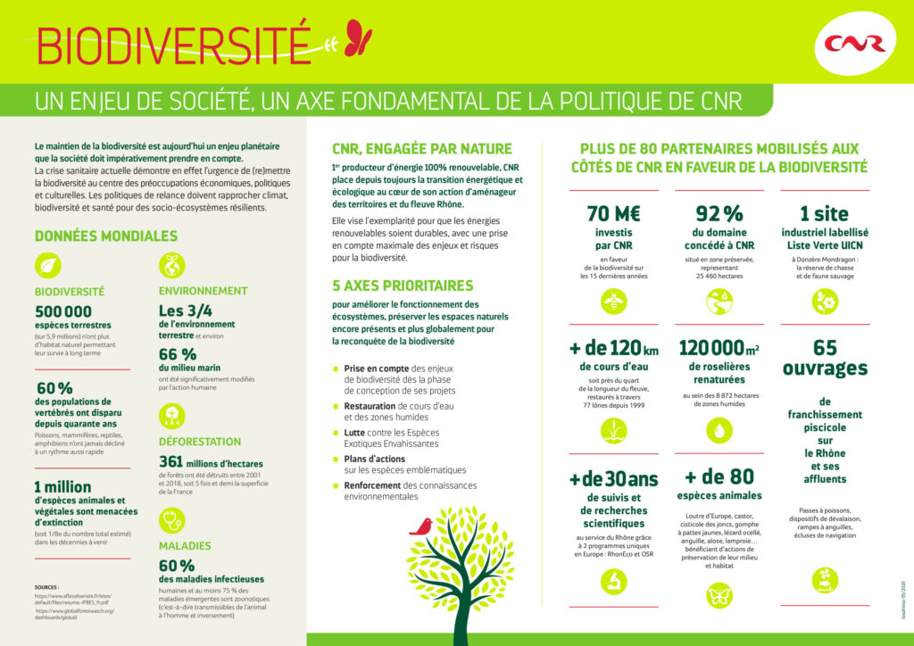 INFOGRAPHIE CNR ET LA BIODIVERSITE_ MAI 2020