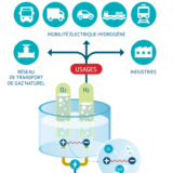 infographie_hydrogen_renouvelable