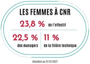 égalité-femmes-hommes-CNR-2021
