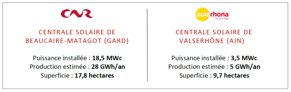 CNR_Solarhona_parcs_photovoltaïqiues