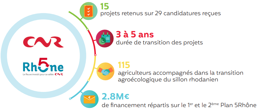 15_projets_agriculture_durable