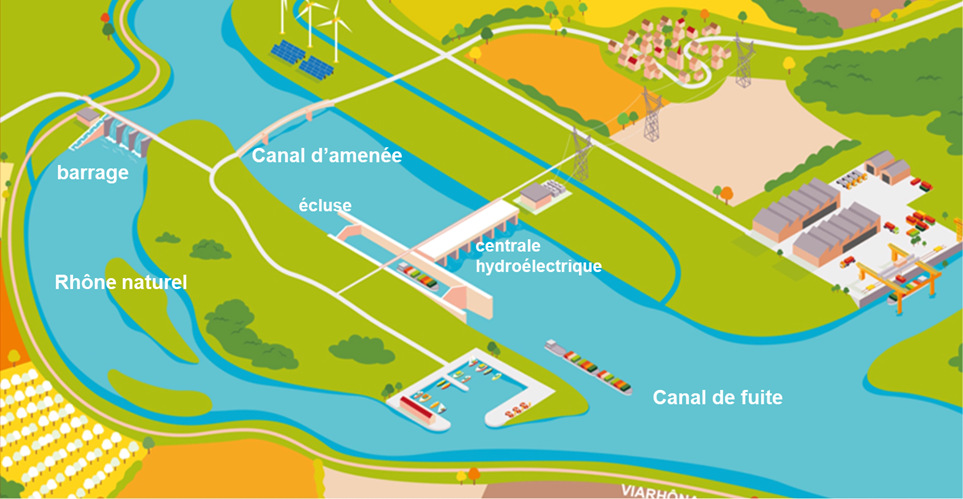 aménagement_CNR_fleuve_rhône