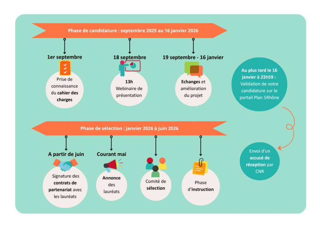 Schéma des phases de l'AAP_vf